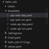 Helm Chart Example